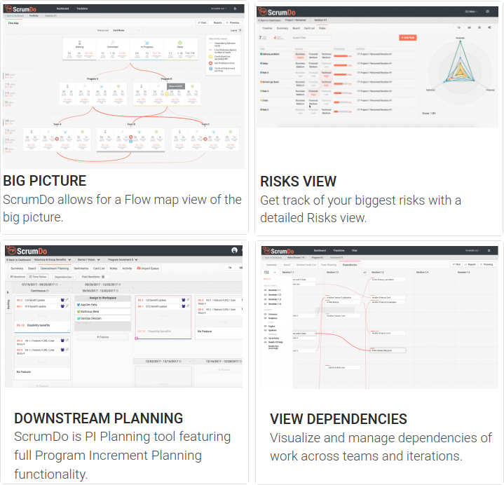 ScrumDo Tools